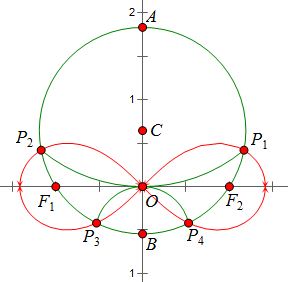 伯努利双纽线的几何作图.JPG