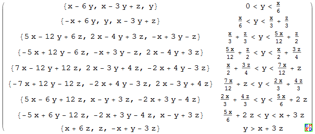 x^2 12yz=12n 1.PNG