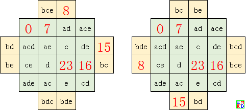扩展四阶幻方（参数解1&amp;2）.png