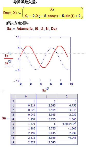 块外求解常微分方程的函数14.jpg