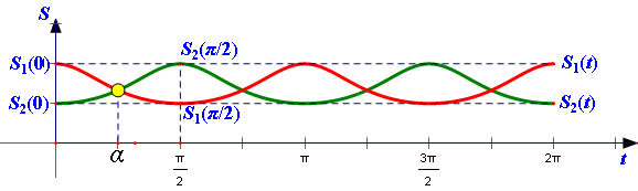 曲线图.png