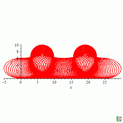 椭圆在X轴的运动轨迹(平逆）.gif