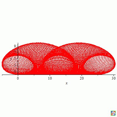椭圆在X轴的运动轨迹(平顺）.gif