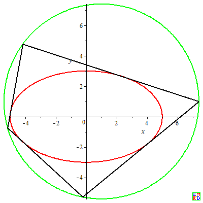椭圆与圆内接四边形.png
