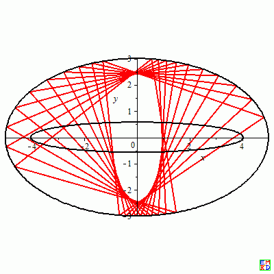 双椭圆N=3.gif