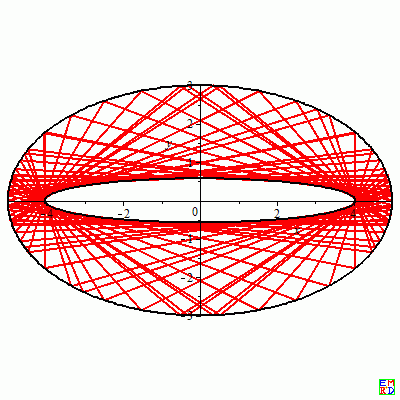 双椭圆N=3.gif