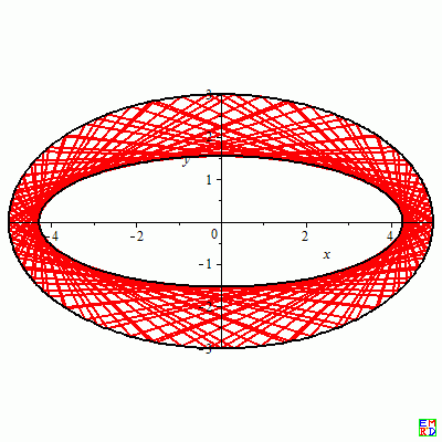 双椭圆最大边长（N=4）.gif