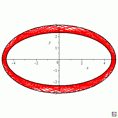 双椭圆最大边长（N=6）.gif