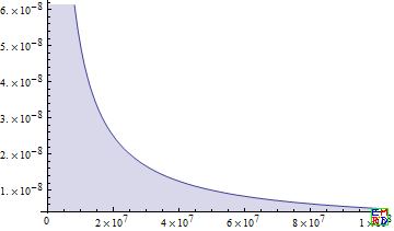 函数y=1/(x+1)-1/(2x)图象