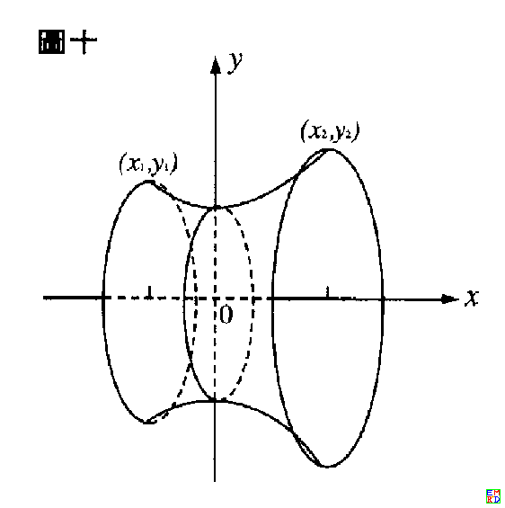 悬链线回转面