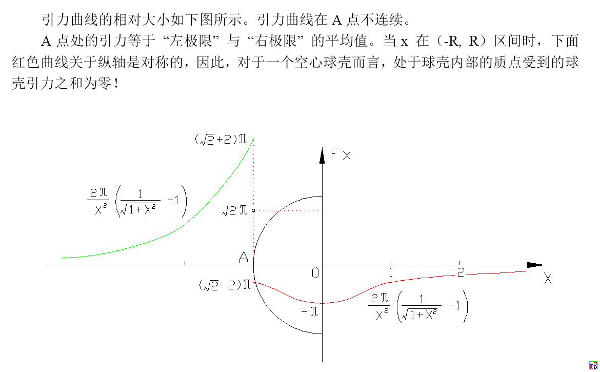 半球引力相对值.png