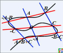 椭圆曲线加法结合律.png