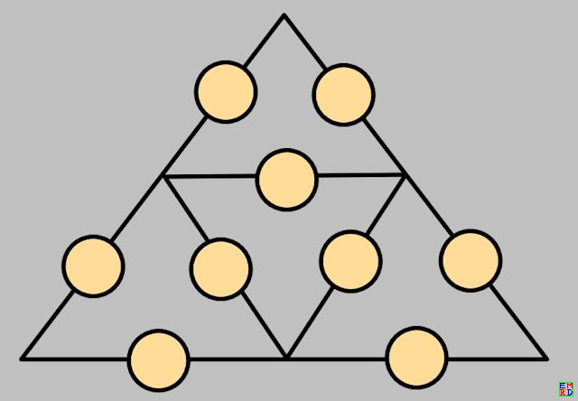 将数字1到9放在圆圈内，每个小三角形上的数字之和相互相等。求出所有的可能解.png