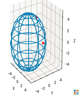 包覆三点的最小球体体积与表面积