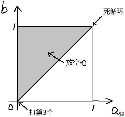 参数范围