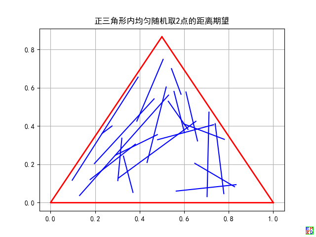 正三角形内均匀随机取2点的距离期望.png