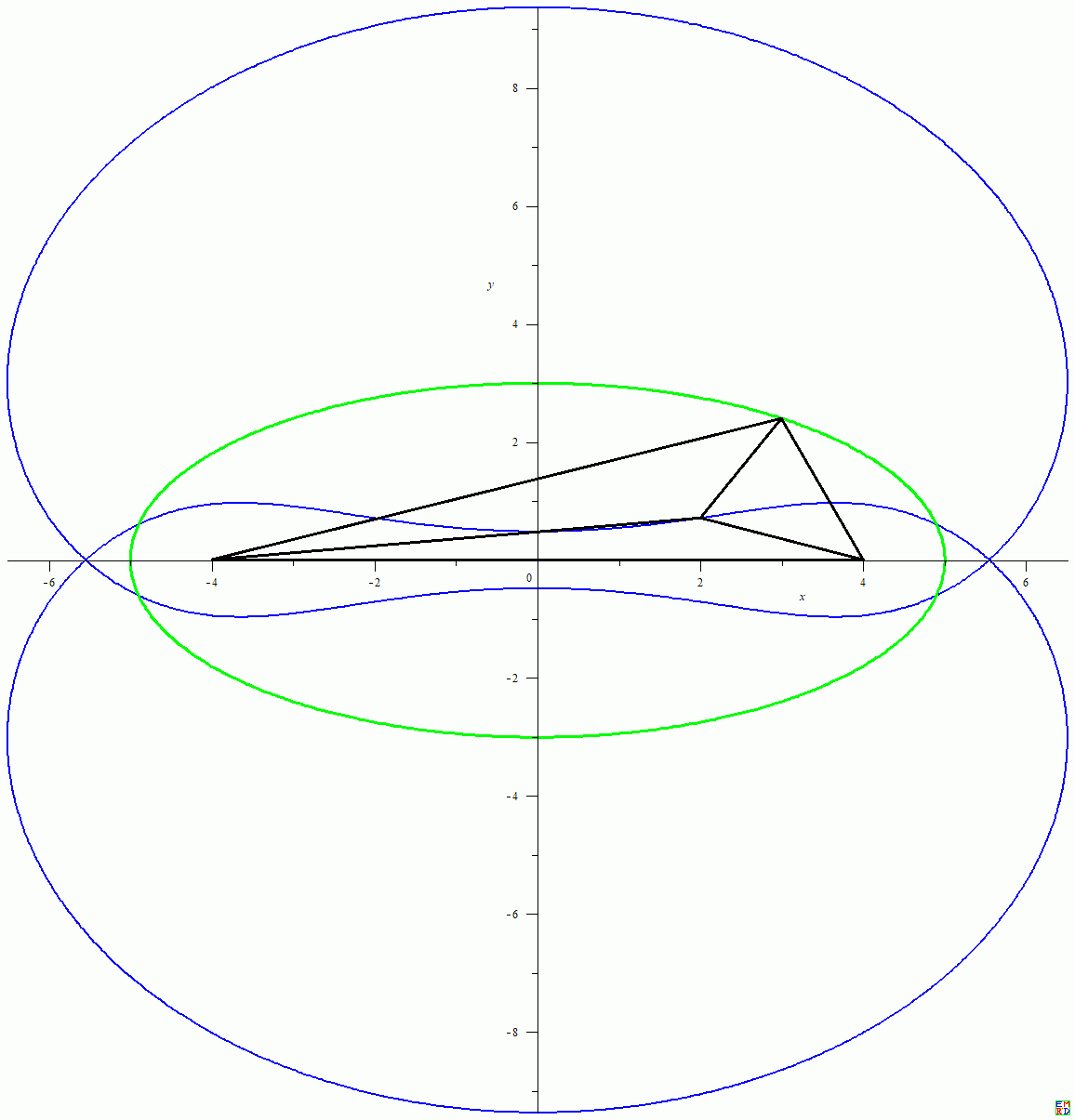 椭圆等力点图例.gif