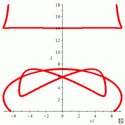 椭圆外接正三角形顶点与边长轨迹.gif