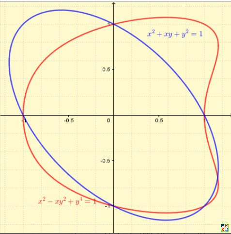 Which area is larger, the one enclosed by the blue curve or by the red curve.png