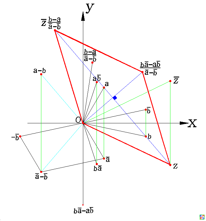 复平面上一般直线方程的几何意义.png