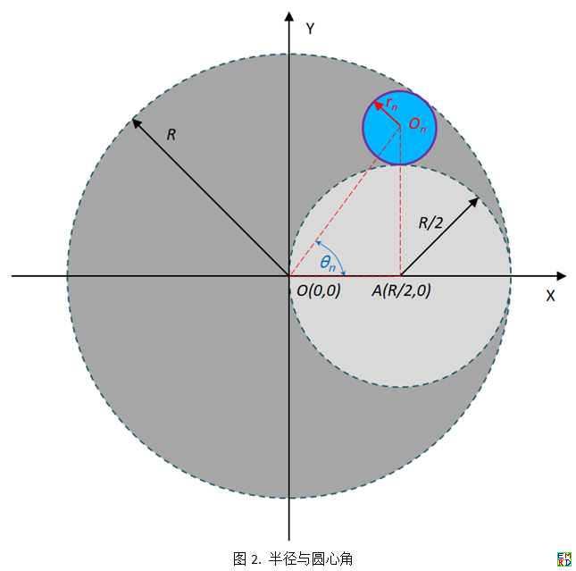 图2_半径与圆心角.png