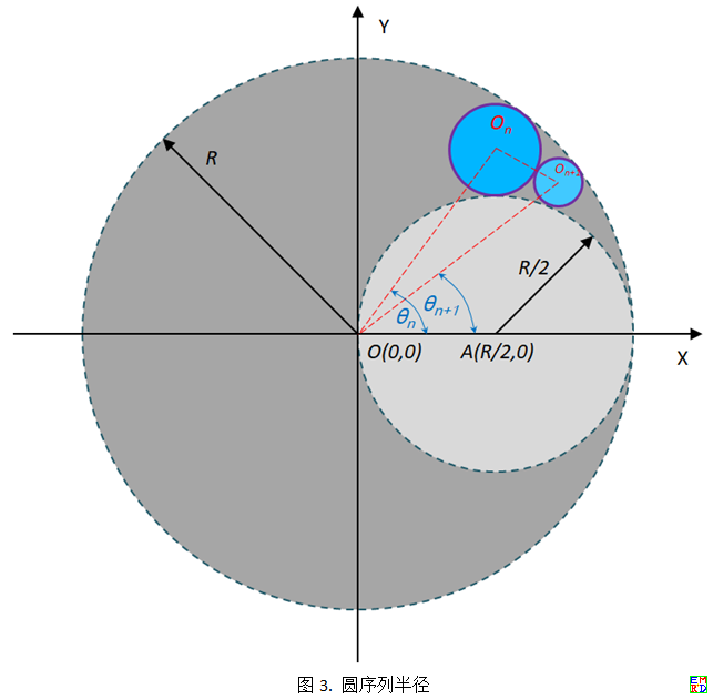 图3_圆序列半径.png
