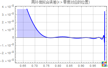 再补偿误差_2.png