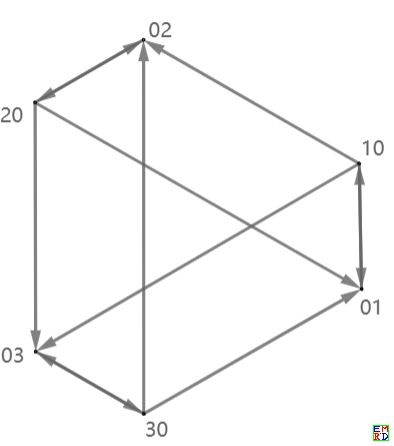 64点染4色的有向图局部.PNG