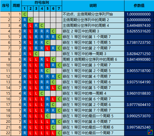 分岔点参数.png