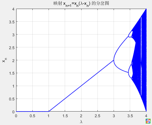 分岔图1.png