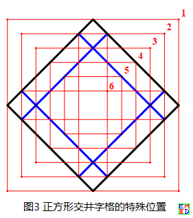 井字格的分区图.png