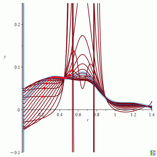 n=9.gif