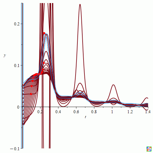 n=19.gif