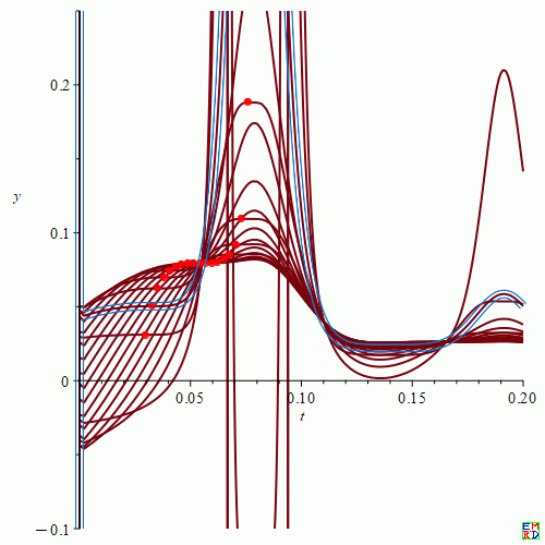 n=59.gif