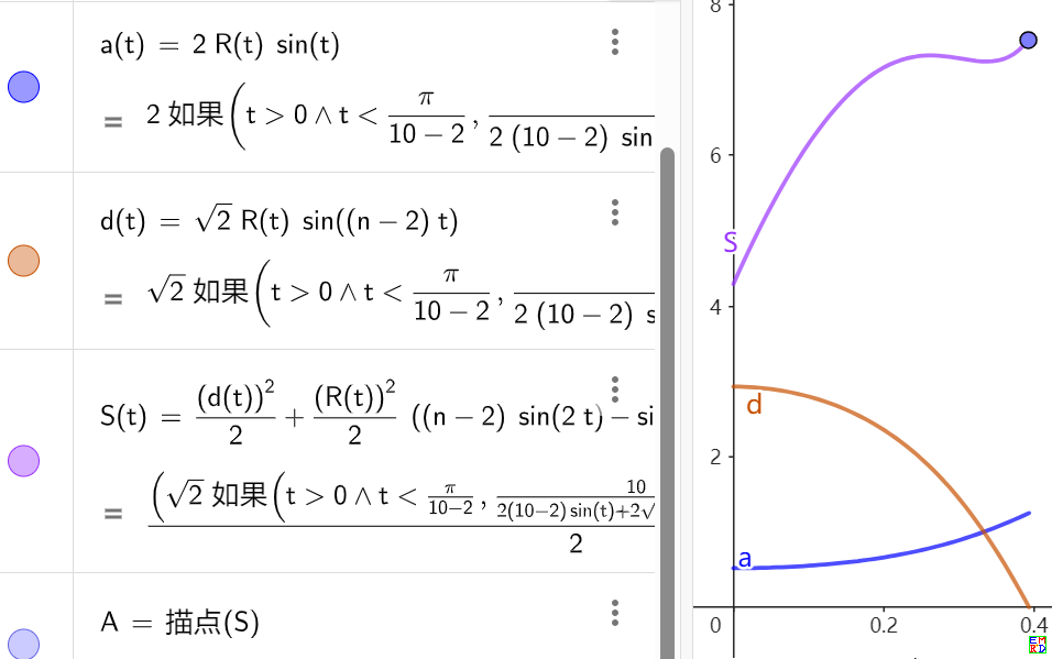 给定一个内角的等周多边形1.png