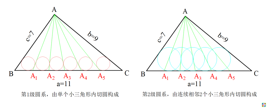 1，2圆系