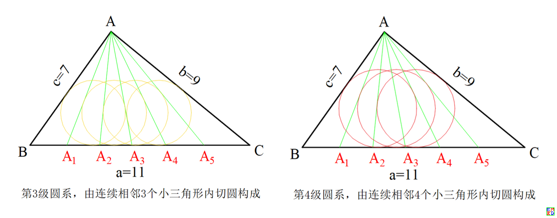 3，4圆系