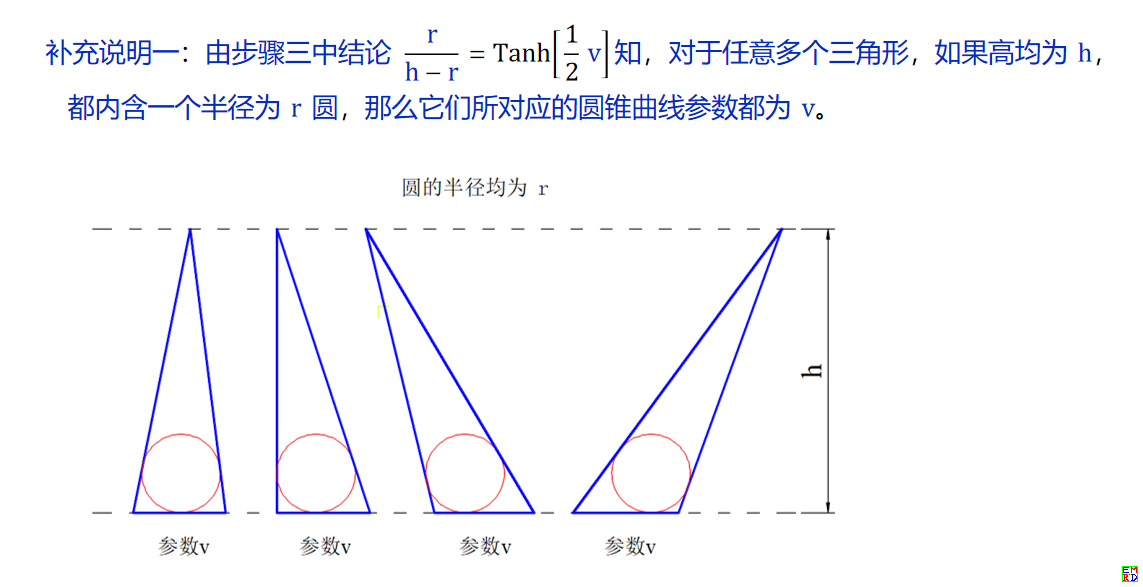 说明1