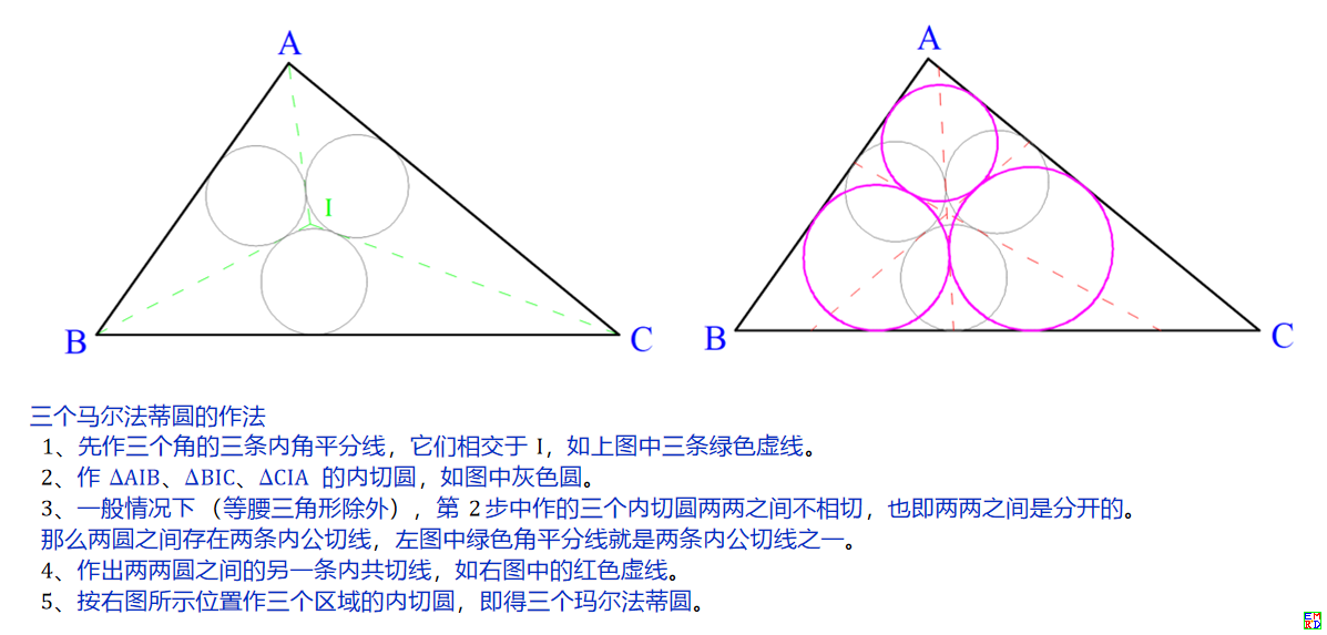 玛尔法蒂圆作图