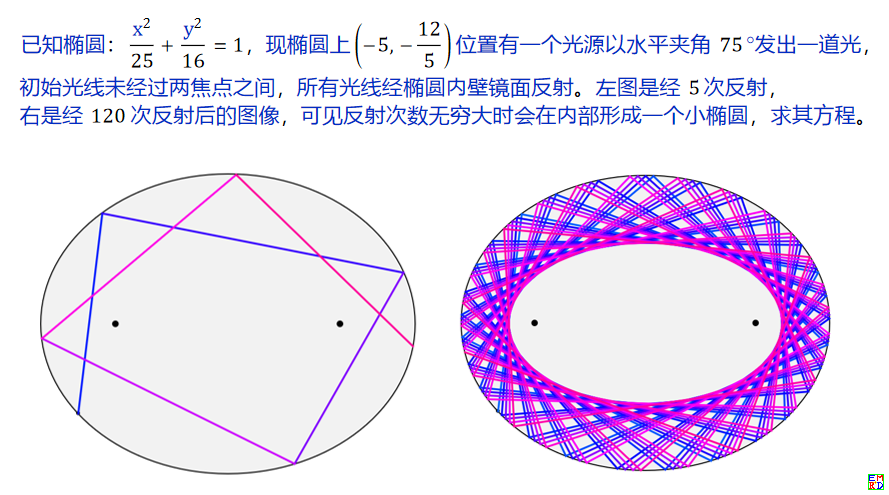 图一