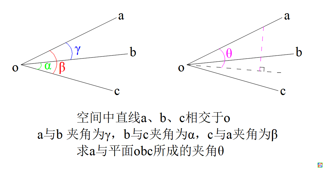 求θ.png