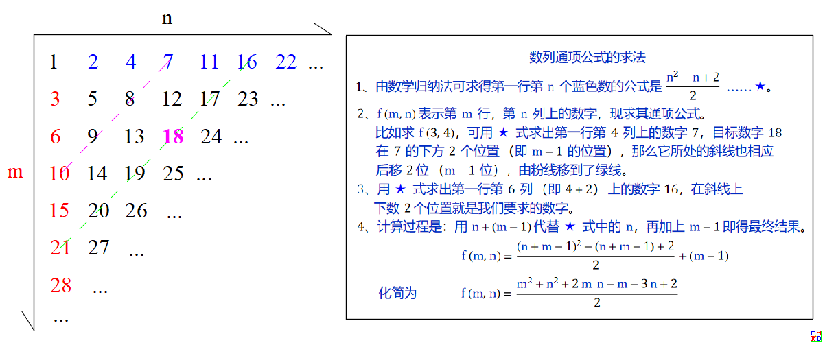 通项公式求法.png