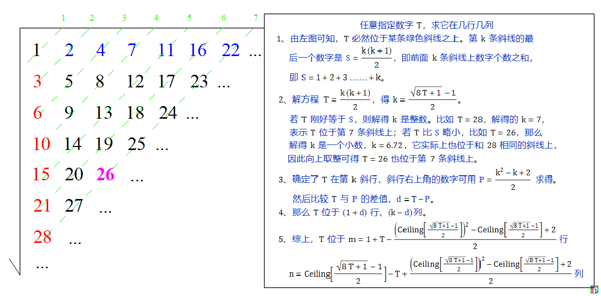 求T在第几行第几列.png