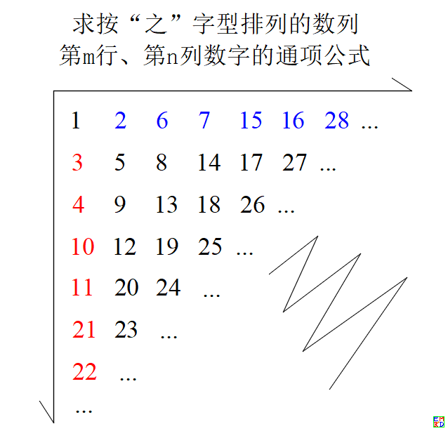 新数列.png