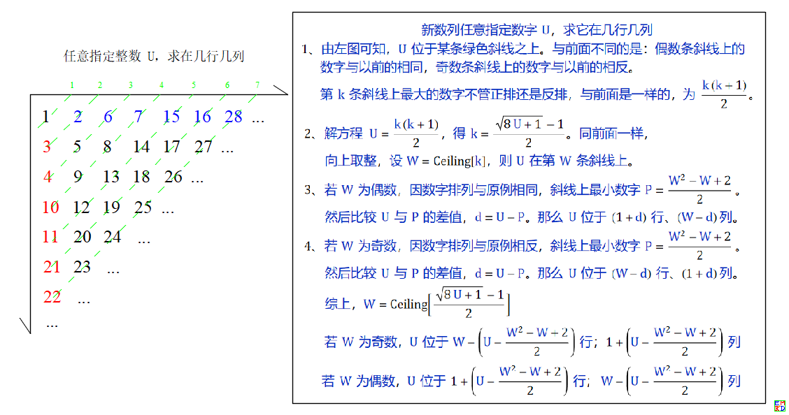 新数列求数字的位置.png