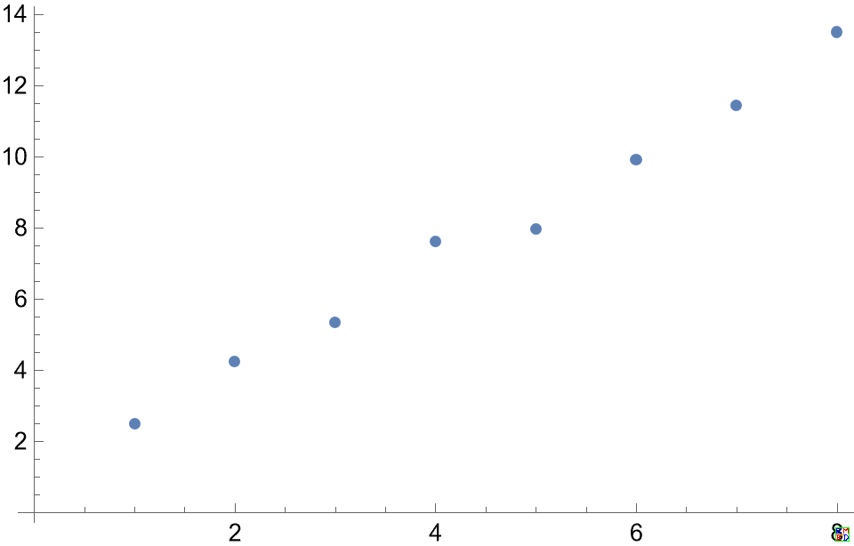 listplot.png
