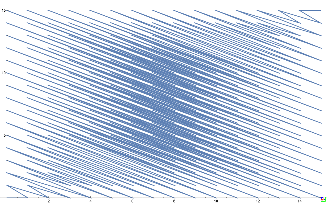 3smoothnumber.png