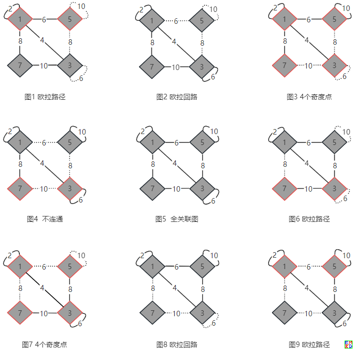 歌德巴赫偶数链 n=5.PNG