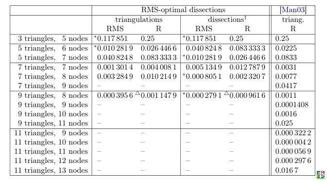 右边是已知的极小值