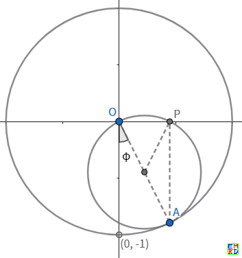 图3 1:2圆内旋轮线